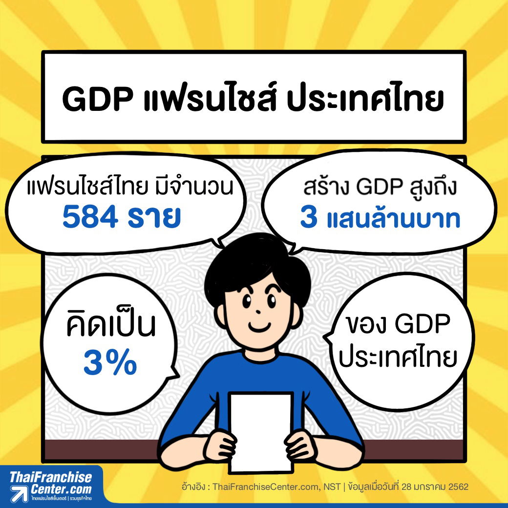 GDP แฟรนไชส์ ประเทศไทย